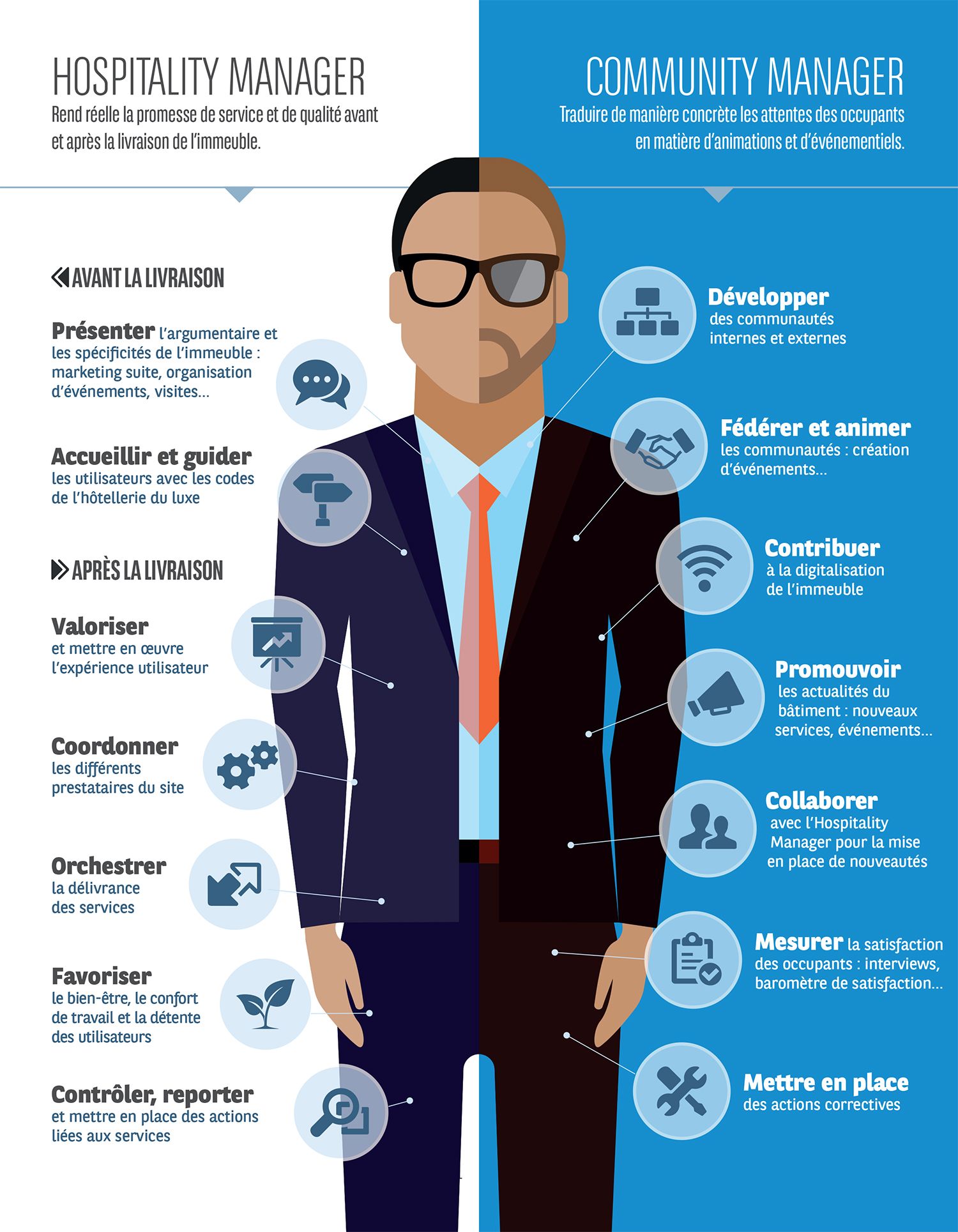 Hospitality et Community Manager Immobilier - BNP Paribas Real Estate Property Management